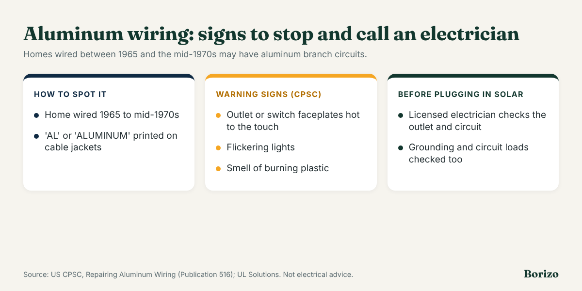 Warning signs of aluminum branch wiring from the CPSC: homes wired 1965 to the mid-1970s, AL on cable jackets, hot faceplates, flickering lights or a burning plastic smell; have an electrician check before plugging in solar