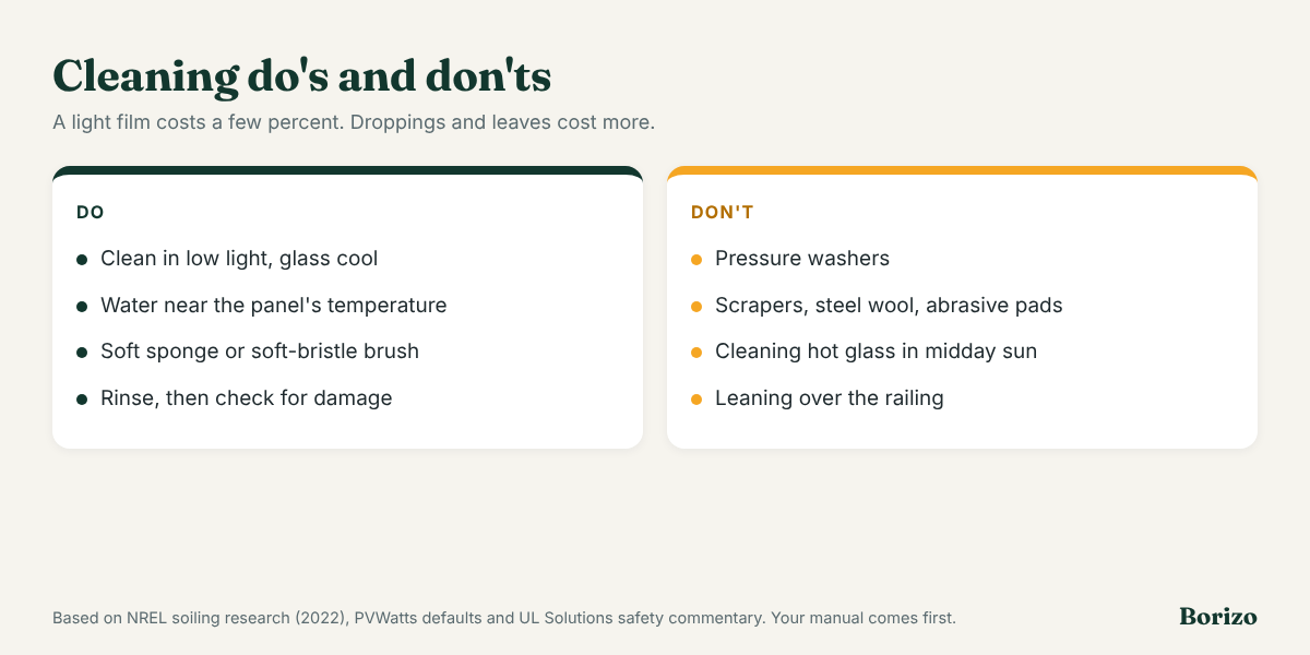Do and don't list for cleaning balcony solar panels: clean in low light with water and a soft brush; avoid pressure washers, abrasives, hot glass and leaning over the railing