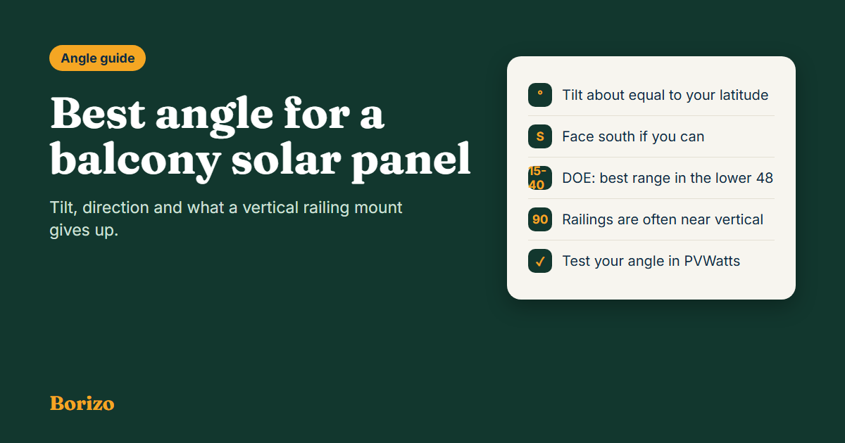 Best angle for a balcony solar panel: tilt about equal to your latitude, facing south, with a note on vertical railing mounts