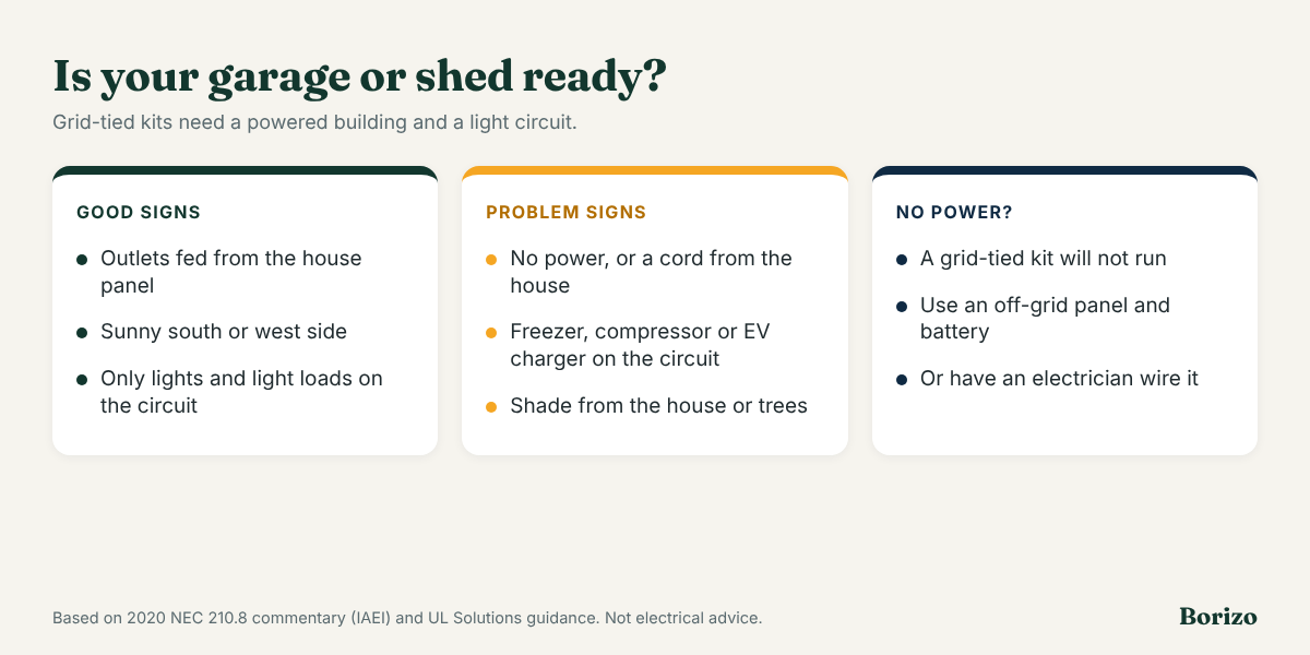 Checklist for plug-in solar on a garage or shed: good signs, problem signs, and what to do if the building has no power