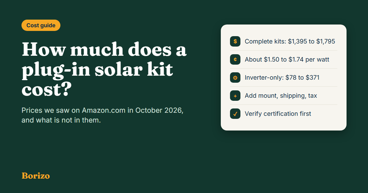 How much a plug-in solar kit costs: complete kits about 1,395 to 1,795 dollars on Amazon in October 2026, about 1.50 to 1.74 dollars per watt, plus mount, shipping, tax and any electrician