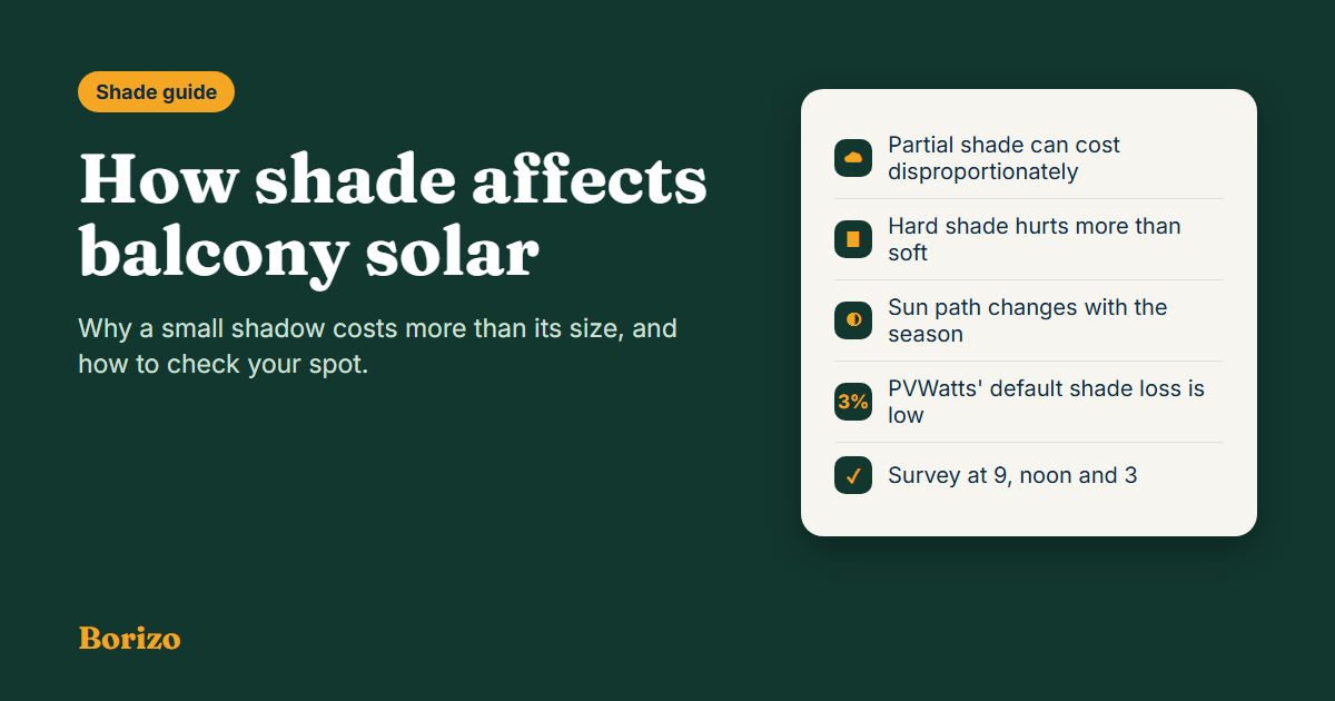 How shade affects balcony solar: a small shadow can cost more output than the area it covers, so check your spot at several times of day and in more than one season