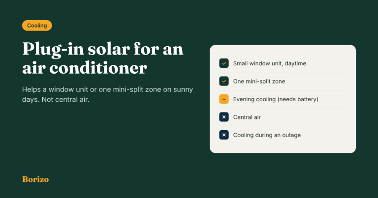 Plug-in solar for an air conditioner: helps a window unit or one mini-split zone in daytime, not central air