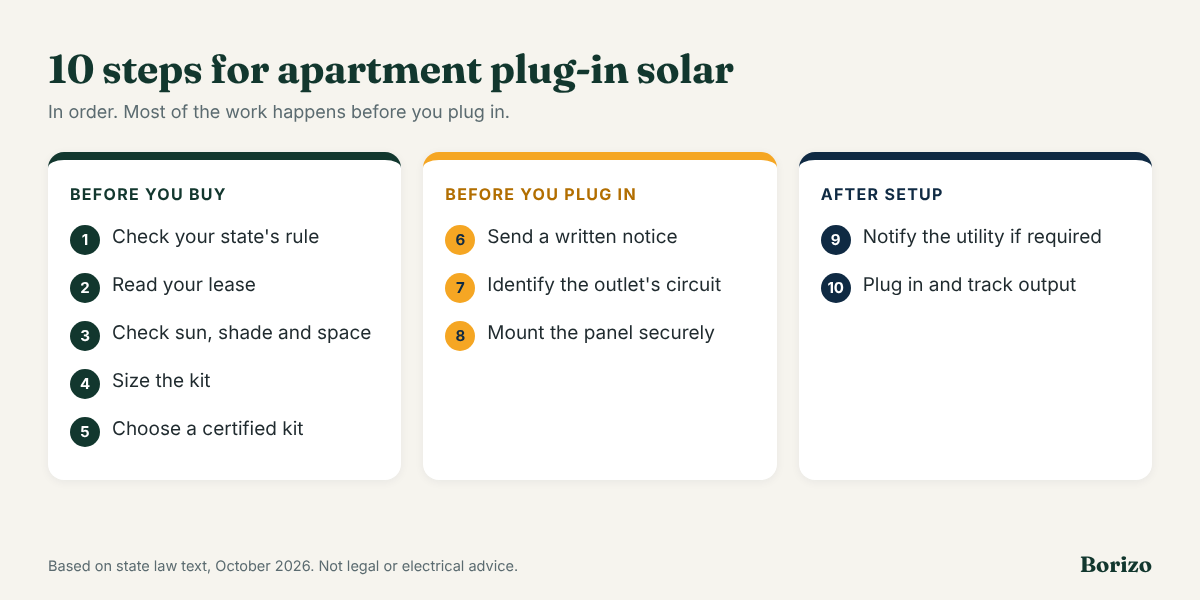 Ten steps for plug-in solar in an apartment: check state rule, read lease, check sun and space, size the kit, choose certified, send notice, identify circuit, mount securely, notify utility, plug in and track output