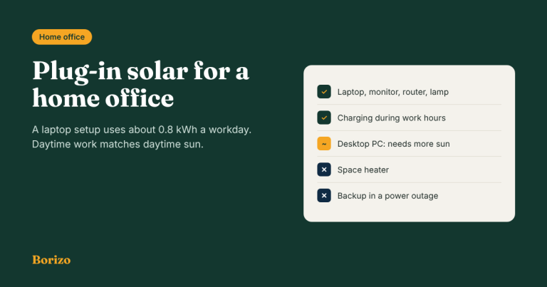 Plug-in solar for a home office: a laptop setup uses about 0.8 kWh a workday, a good match for daytime solar