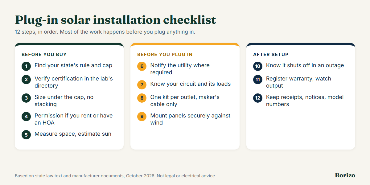 Plug-in solar installation checklist in three stages: before you buy (state rule, certification, size, permission, site), before you plug in (notify the utility, know your circuit, outlet and cord, secure the mount), and after setup (outage behavior, warranty and app, records)