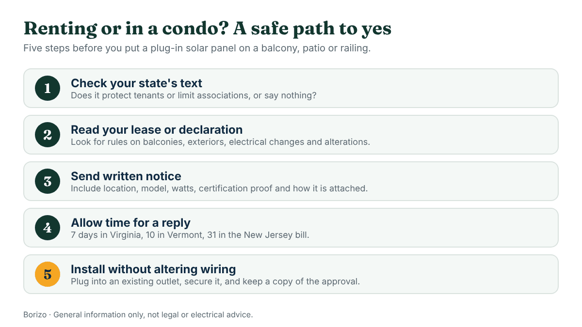 Five steps for a renter or condo owner: check state law, read the lease or covenants, send written notice with documents, wait for a reply, then install without altering wiring