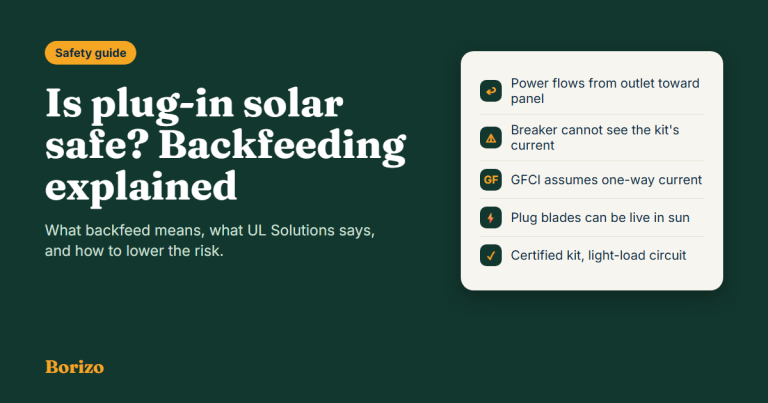 Is plug-in solar safe: backfeed explained, with what UL Solutions says about one-way circuits, breakers that cannot see the kit's current, GFCI and live plug blades