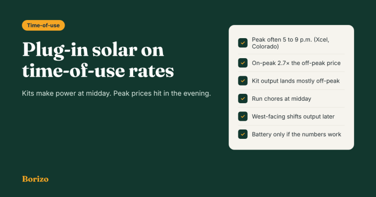 Plug-in solar on time-of-use rates Kits make power at midday. Peak prices hit in the evening.