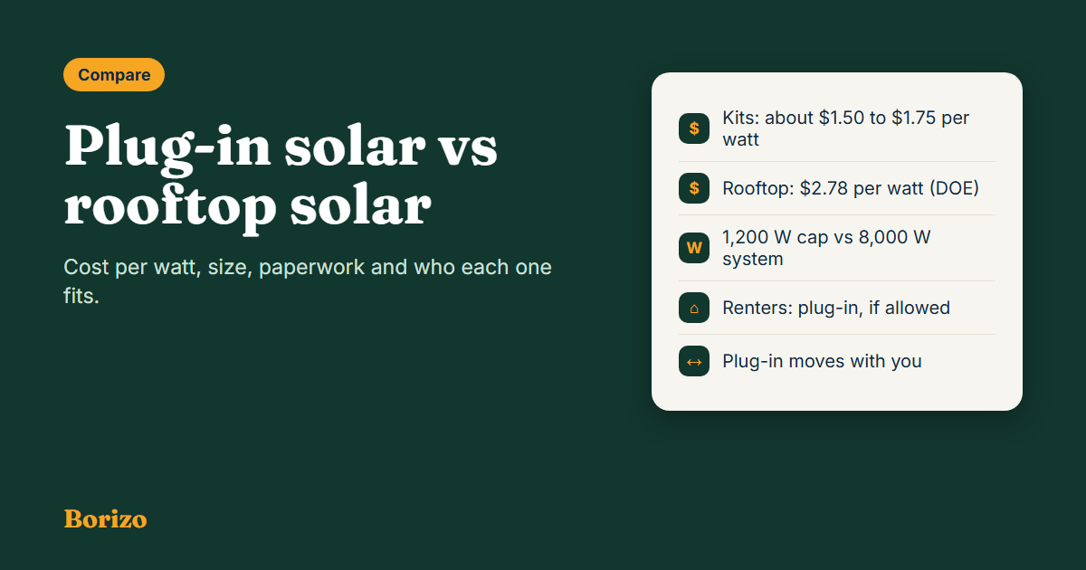 Plug-in solar vs rooftop solar: cost per watt, system size, paperwork and which one fits renters and homeowners