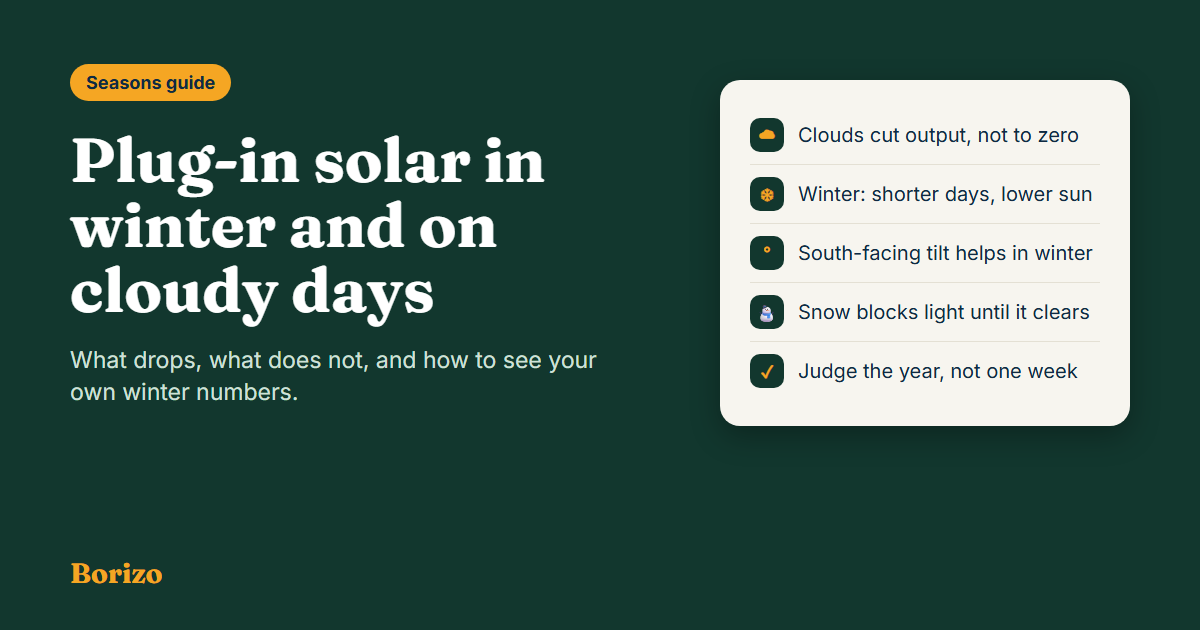 Plug-in solar in winter and on cloudy days: output drops with shorter days and lower sun, panels still make power from diffuse light, and PVWatts shows your monthly numbers