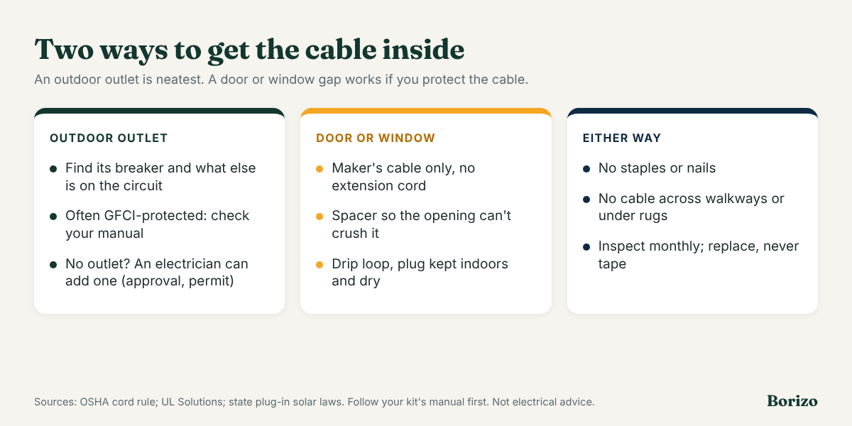 Comparison: route a plug-in solar cable through an outdoor outlet after checking its circuit and GFCI, or through a door or window gap using the maker's cable, a spacer and a drip loop