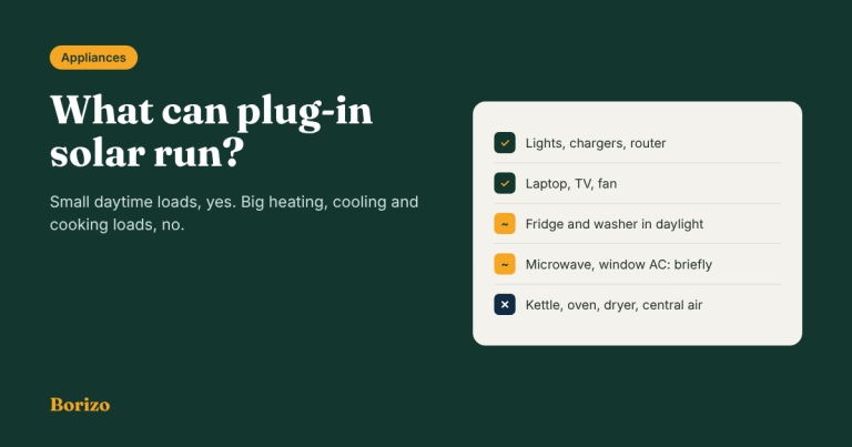 What appliances can plug-in solar run: lights, laptop, router, TV and fan easily; fridge with care; kettle, oven and dryer no