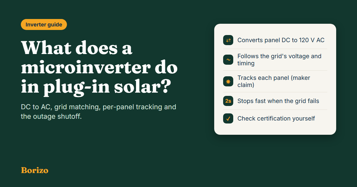 What a microinverter does in plug-in solar: converts panel DC to 120 volt AC, matches the grid, tracks each panel and stops within seconds when the grid fails
