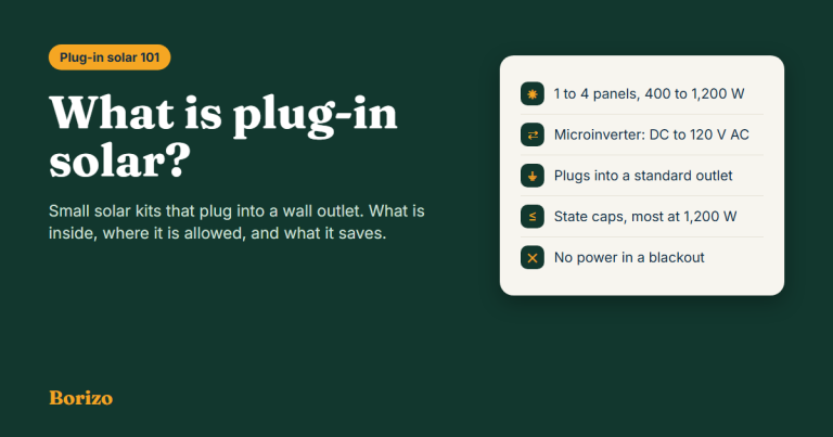 What is plug-in solar: a small solar kit of 400 to 1,200 watts with a microinverter that plugs into a standard outlet and gives no power in a blackout
