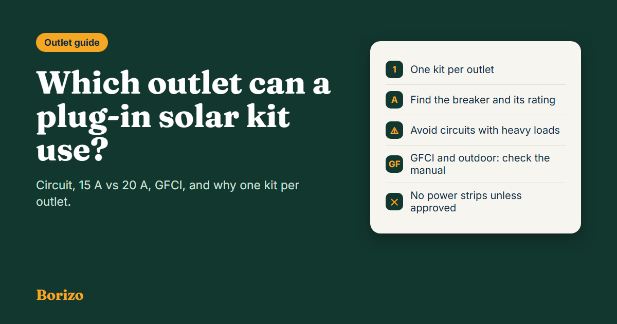 Which outlet can a plug-in solar kit use: pick a circuit you have identified, one kit per outlet, and check GFCI and cord rules